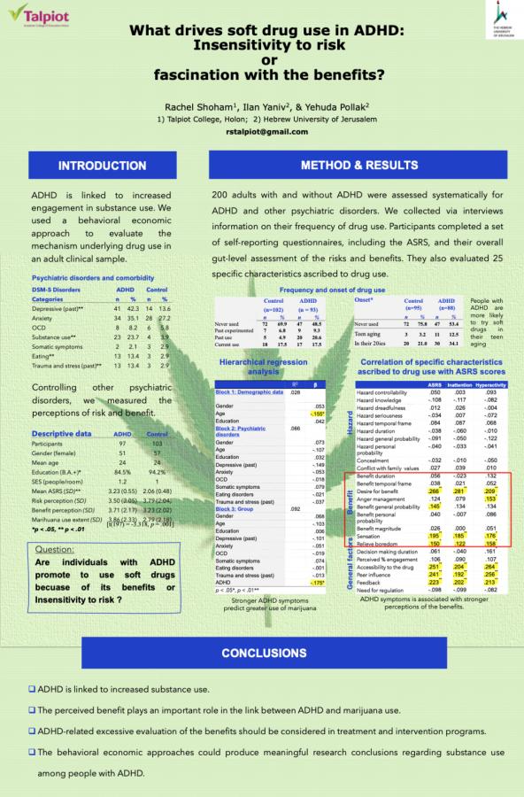 Drives of soft drug use in ADHD