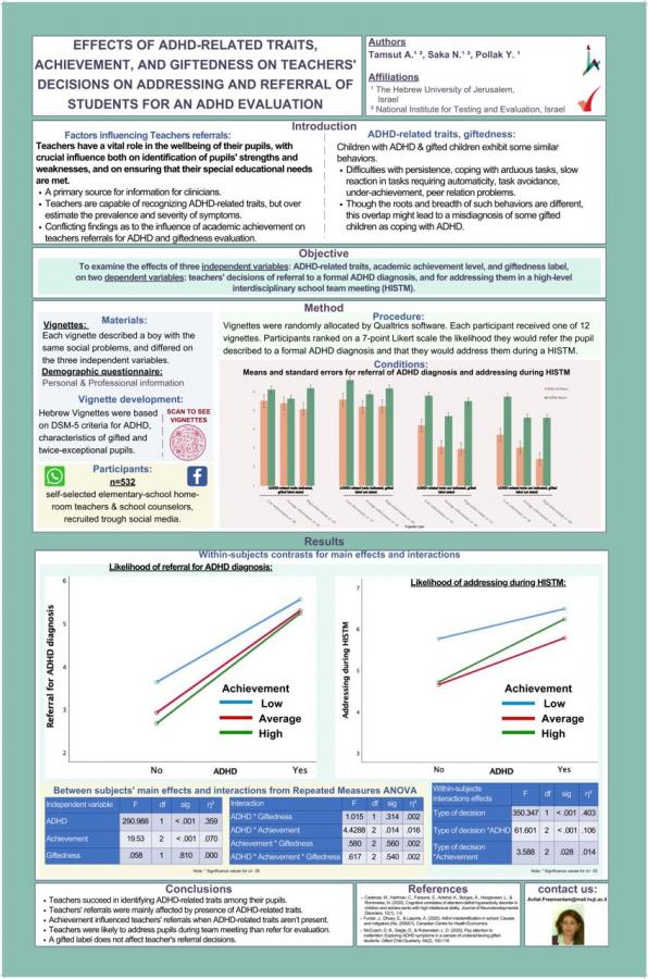 Effects of ADHD Related Traits